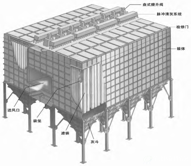 长袋低压脉冲袋式除尘器