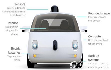 谷歌无人驾驶逐渐接近现实