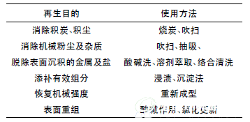 常见催化剂再生方法