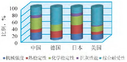 中国专利申请提高活性及耐受性功效分支