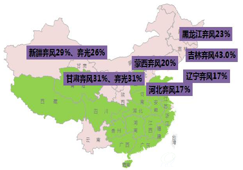 2015年新疆、甘肃弃光率最高达30%