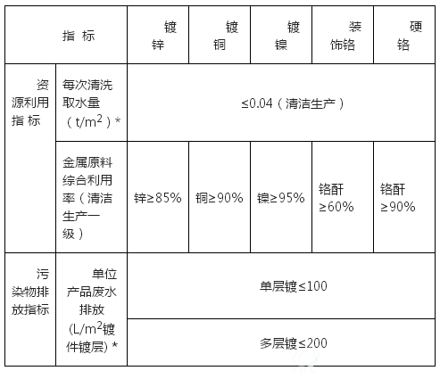 B体育·(sports)官方网站准入指标