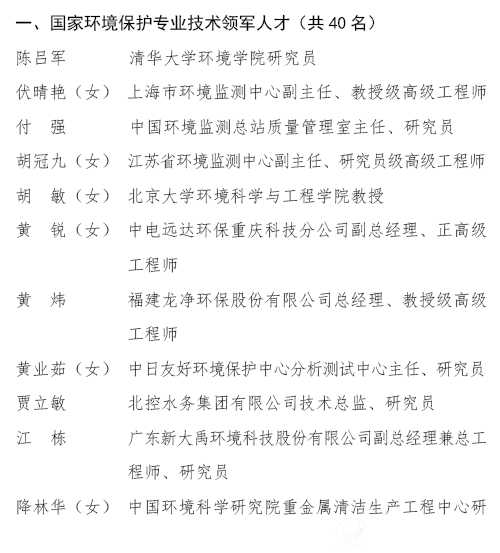 第二批国家B体育·(sports)官方网站保护专业技术领军人才和青年拔尖人才入选名单（1）