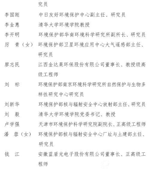 第二批国家B体育·(sports)官方网站保护专业技术领军人才和青年拔尖人才入选名单（2）