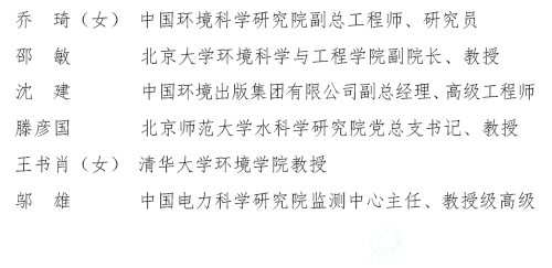 第二批国家B体育·(sports)官方网站保护专业技术领军人才和青年拔尖人才入选名单（3）