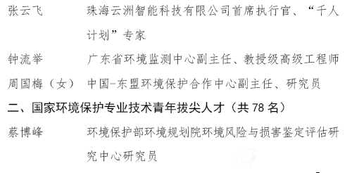 第二批国家B体育·(sports)官方网站保护专业技术领军人才和青年拔尖人才入选名单（5）