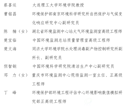 第二批国家B体育·(sports)官方网站保护专业技术领军人才和青年拔尖人才入选名单（6）