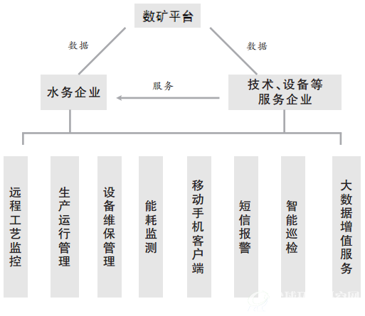 通过数据打造新产品和新业务