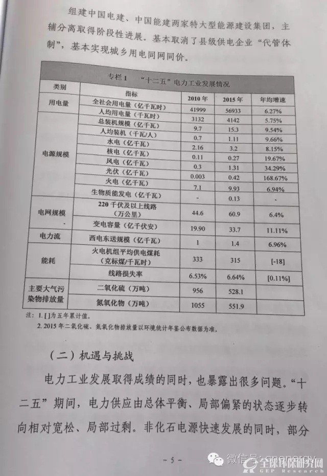 电力发展“十三五”规划（2016-2020年）9