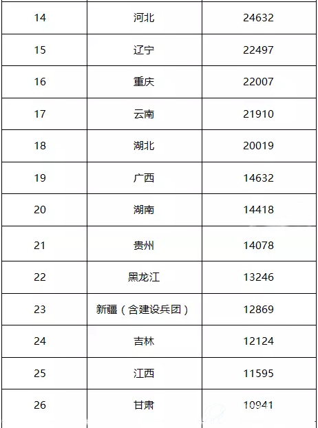 2016年前三季度各省市报废汽车回收情况2